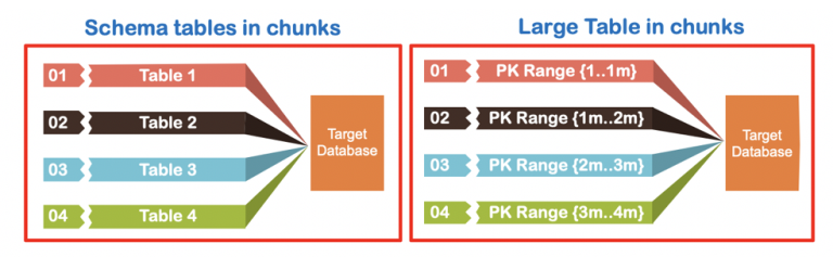 Approaches And Tools For Oracle To PostgreSQL Migration - Eco Life ...